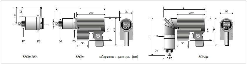 тех характеристики efcip