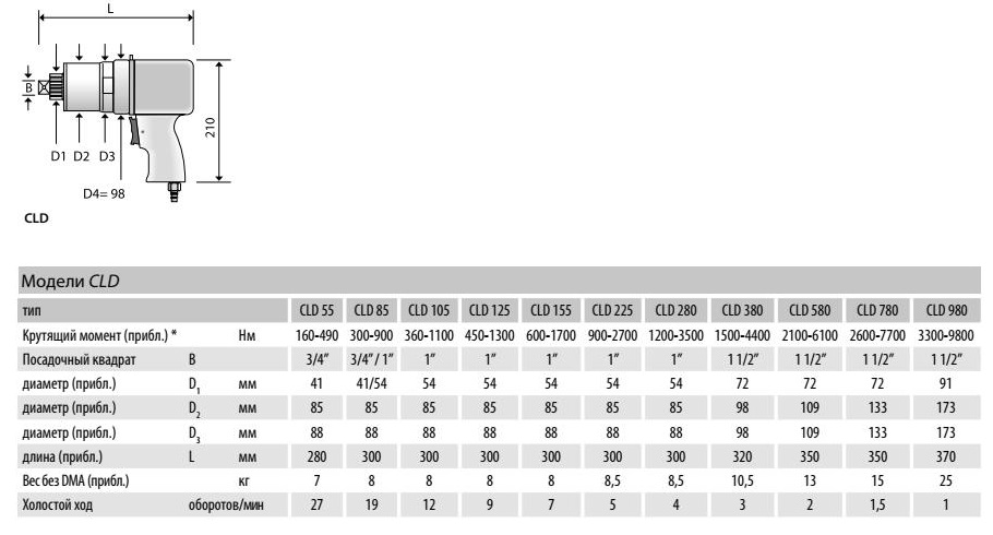 cld-2